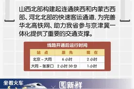 【图说】坐着火车看山西！6条线路走起图片