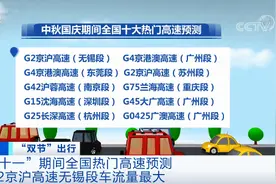 提醒！国庆假期出游，这些高速路段、景区最堵！注意避开图片