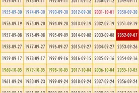双节同庆的“十九年”约定靠谱吗？图片