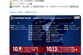 日本男足新一期名单公布，均为在欧洲联赛效力的留洋球员图片