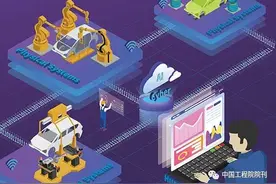 前沿研究丨从智能科学到智能制造图片