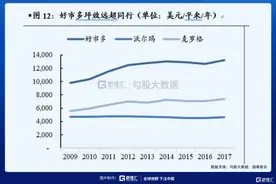 ​7年开出4000家店，名创优品还能奔跑多久？图片