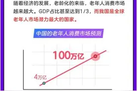 老年人也热衷闲置经济，闲鱼发布2020《银发消费报告》图片