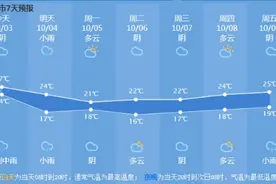 杭州4A、5A级景区全名单来了！假期来打卡 有优惠图片