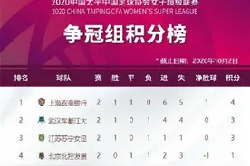 北京女足负江苏难进决赛 上海女足送武汉队赛季首败图片