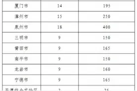 2020年福建省中小学教师职称评审，这些重要事项要关注图片