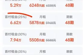 “金九银十”购车季，融资租赁和汽车信贷哪个更省钱？图片