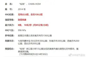 今年第14号台风“灿鸿”生成图片
