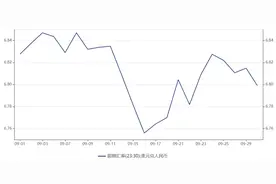 大幅升值逾600点！长假期间人民币汇率走强，向市场释放什么信号？图片