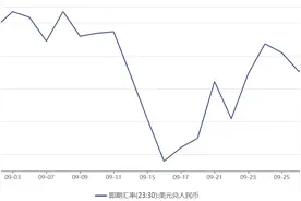 大幅升值逾600点！长假期间人民币汇率走强，向市场释放什么信号？图片