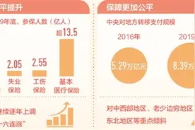 民生保障网越织越牢（“十三五”，我们这样走过）图片