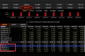 高效解析基本面！快速读懂财报中的利润区别图片