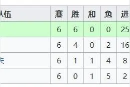 历史上的今天：沈阳五里河 中国队出线了图片