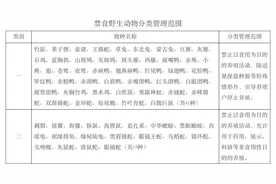 19种野生动物允许非食用目的养殖，专家提醒谨防“洗白”漏洞图片