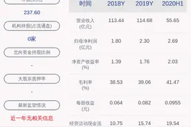 燕京啤酒：因涉嫌职务违法，董事长赵晓东被有关部门采取留置措施图片
