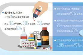 药品降价保质，患者负担减轻 药品集采带来哪些实惠？图片