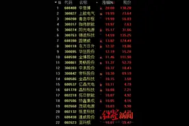 红星资本局｜节后首个交易日“涨声一片”，光伏股、苹果概念爆发图片