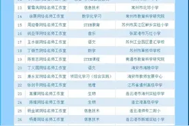 首批江苏省中小学网络名师工作室名单公布！看看有没有你的老师？图片