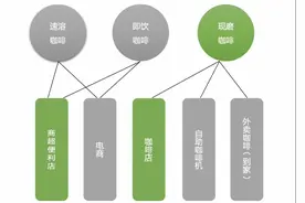 咖啡堂食风向变了，连咖啡等掀关店潮，喜茶、奈雪疫后复苏快图片