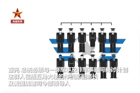 美国总统若想发射核弹，总共分几步？图片