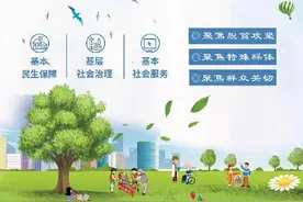 民政新闻早知道（4月26日）图片