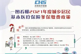 @吉林人 这份参保指南请收好图片