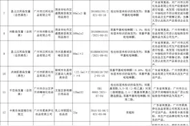 半亩花田一款面膜防腐剂超标！山东曝光一批不合格化妆品图片