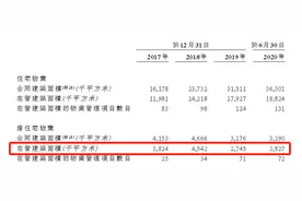 IPO视界｜建发物业紧随上市潮 独立经营任重道远图片