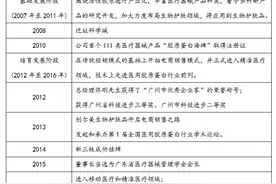 创尔生物：胶原贴行业的领导者「寻找新三板精选层标的专题报告（六十九）」图片