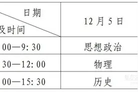黑龙江省高中学业水平考试于12月5日、6日进行图片