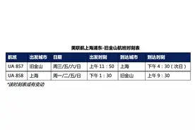 美联航宣布10月21日恢复中美直飞，不再经停首尔图片