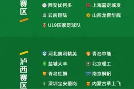 新赛季中乙第一阶段分组出炉 U19国青进入海埂赛区图片