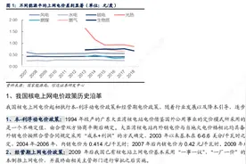 核电技术迭代下的定价和成本演变图片