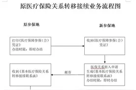 广西人，办理基本医保关系区内转移不用再两地跑了图片