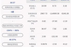创新医疗：董事阮光寅股票账户因误操作减持1000股图片
