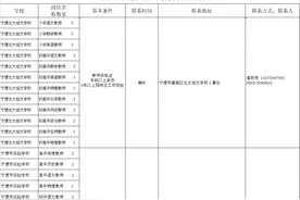 招聘！宁德市这7所民办中小学校招聘80名教师图片