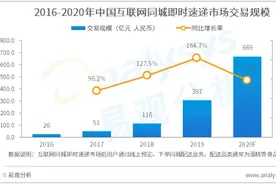 易观发布同城即时速递服务类APP榜单 闪送多维度优势获肯定图片