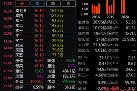 千亿券商合并计划“凉了”，国金证券复牌后盘中不跌反涨图片