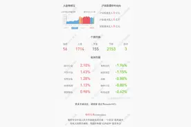 上市了！金龙鱼：10月15日在创业板上市，代码300999图片