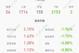 中京电子：控股股东京港投资解除质押820万股图片