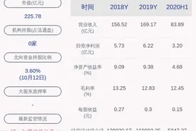 太极实业：子公司十一科技中标房屋建筑工程总承包项目31.6亿元图片