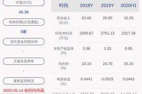 预增！轴研科技：预计2020年度前三季度净利润5098.98万元~6191.62万元，同比增长40%~70%图片