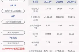 注意！楚天科技：财信资产拟减持不超过约1404万股图片