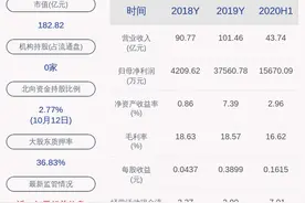 神州信息：控股股东神州数码软件有限公司质押1462万股图片