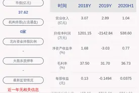 交易异动！英可瑞：不存在应披露而未披露的重大事项图片