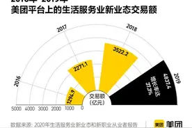 美团新业态新职业报告：付费自习室、萌宠互动体验馆、汉服体验馆成创业开店新热门图片