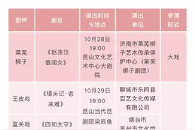2020年戏曲百戏（昆山）盛典开幕，山东9部作品参演图片