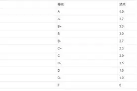 绩点为王，你是否患上了“斯坦福鸭子综合征”？| 睡前聊一会儿图片