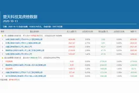 龙虎榜一日4进2出！一线游资章盟主与市场共舞图片