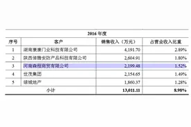 王力安防大客户销售金额为零，募投项目4年前已开工图片